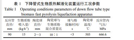 生物质除尘装置工况参数