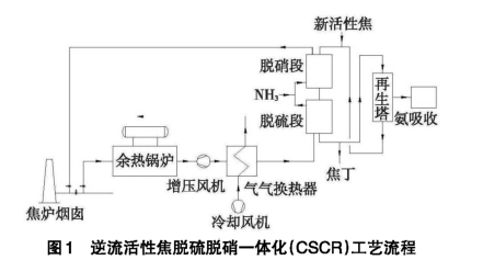 逆流活性焦脱硫脱硝一体化工艺流程