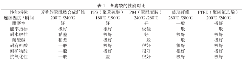 性能对比