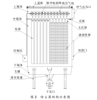 除尘器结构示意图