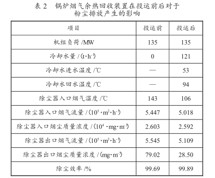 对于粉尘排放产生的影响