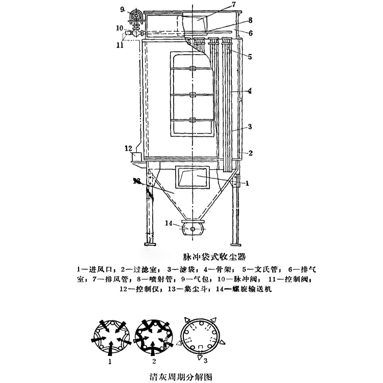 <strong>脉冲袋式收尘器</strong>