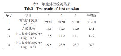 湿式静电除尘器使用效果