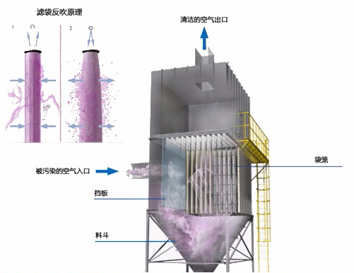 生物质锅炉<strong>除尘器清灰</strong>工况